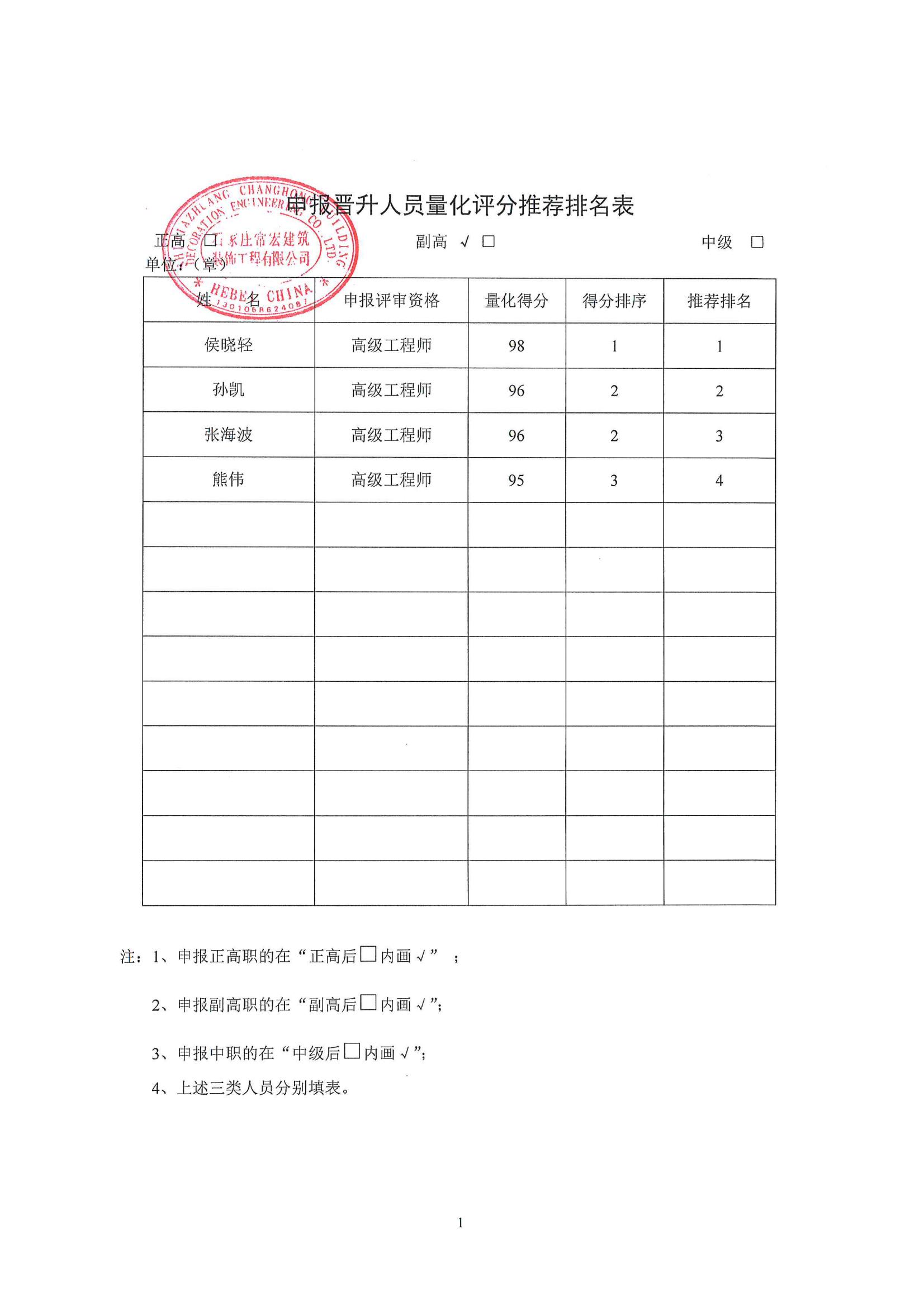 4常宏裝飾副高量化排名公示2_01.jpg