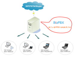 億群軟件技術(shù) 以企業(yè)通信為核心，BizPBX引領(lǐng)軟件技術(shù)開(kāi)發(fā)新浪潮